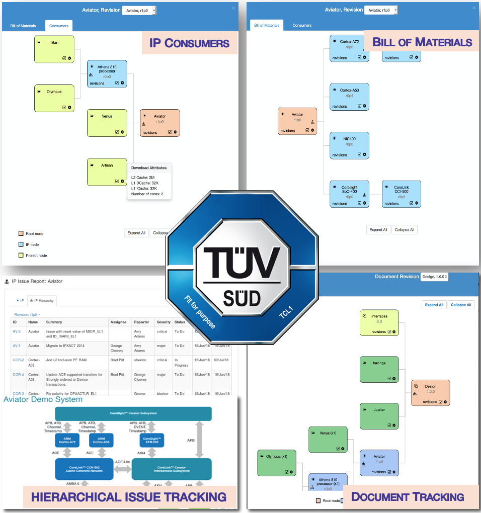 Cliosoft IP Traceability