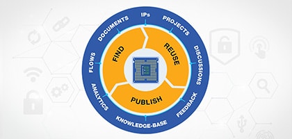 Moore’s Law, Supply Chains and Security