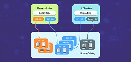Tracking Re-use of Design IPs