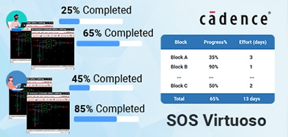 Spreadsheets In Virtuoso
