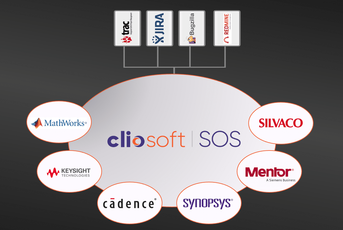 Cliosoft SOS Integrations