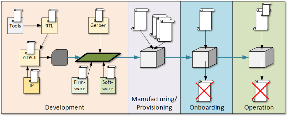 Managing Device Certificates Is Becoming Harder